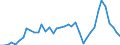 Flow: Exports / Measure: Values / Partner Country: World / Reporting Country: Canada