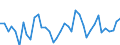 Flow: Exports / Measure: Values / Partner Country: World / Reporting Country: Denmark