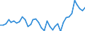 Flow: Exports / Measure: Values / Partner Country: World / Reporting Country: France incl. Monaco & overseas