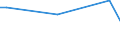 Flow: Exports / Measure: Values / Partner Country: China / Reporting Country: Australia