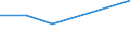 Flow: Exports / Measure: Values / Partner Country: China / Reporting Country: Belgium