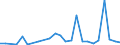 Flow: Exports / Measure: Values / Partner Country: China / Reporting Country: United Kingdom