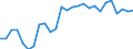 Flow: Exports / Measure: Values / Partner Country: World / Reporting Country: Austria