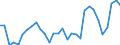 Flow: Exports / Measure: Values / Partner Country: World / Reporting Country: Czech Rep.