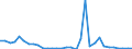 Flow: Exports / Measure: Values / Partner Country: World / Reporting Country: Hungary