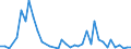 Handelsstrom: Exporte / Maßeinheit: Werte / Partnerland: World / Meldeland: Switzerland incl. Liechtenstein