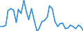 Flow: Exports / Measure: Values / Partner Country: World / Reporting Country: United Kingdom