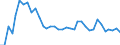 Flow: Exports / Measure: Values / Partner Country: World / Reporting Country: USA incl. PR. & Virgin Isds.