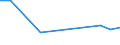 Flow: Exports / Measure: Values / Partner Country: China / Reporting Country: Turkey