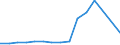 Flow: Exports / Measure: Values / Partner Country: Ireland / Reporting Country: Belgium