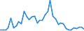 Flow: Exports / Measure: Values / Partner Country: Ireland / Reporting Country: United Kingdom