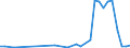 Flow: Exports / Measure: Values / Partner Country: Italy excl. San Marino & Vatican / Reporting Country: France incl. Monaco & overseas