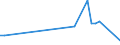 Flow: Exports / Measure: Values / Partner Country: Italy excl. San Marino & Vatican / Reporting Country: Switzerland incl. Liechtenstein