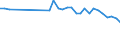 Flow: Exports / Measure: Values / Partner Country: World / Reporting Country: Belgium