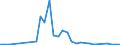 Flow: Exports / Measure: Values / Partner Country: World / Reporting Country: Chile