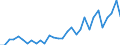 Flow: Exports / Measure: Values / Partner Country: World / Reporting Country: Czech Rep.