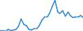 Flow: Exports / Measure: Values / Partner Country: World / Reporting Country: Germany