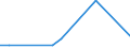 Flow: Exports / Measure: Values / Partner Country: World / Reporting Country: Israel