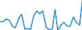 Flow: Exports / Measure: Values / Partner Country: World / Reporting Country: Mexico