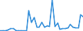 Handelsstrom: Exporte / Maßeinheit: Werte / Partnerland: World / Meldeland: Netherlands