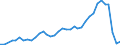 Flow: Exports / Measure: Values / Partner Country: World / Reporting Country: New Zealand