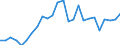 Flow: Exports / Measure: Values / Partner Country: World / Reporting Country: Slovakia