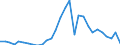 Handelsstrom: Exporte / Maßeinheit: Werte / Partnerland: World / Meldeland: Slovenia