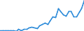 Flow: Exports / Measure: Values / Partner Country: World / Reporting Country: Spain