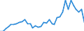 Handelsstrom: Exporte / Maßeinheit: Werte / Partnerland: World / Meldeland: Sweden