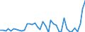 Flow: Exports / Measure: Values / Partner Country: World / Reporting Country: United Kingdom