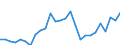 Handelsstrom: Exporte / Maßeinheit: Werte / Partnerland: Germany / Meldeland: Austria