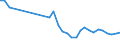 Flow: Exports / Measure: Values / Partner Country: Germany / Reporting Country: Belgium