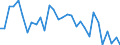 Flow: Exports / Measure: Values / Partner Country: Germany / Reporting Country: Czech Rep.