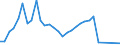 Flow: Exports / Measure: Values / Partner Country: Germany / Reporting Country: Finland