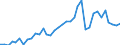 Flow: Exports / Measure: Values / Partner Country: Germany / Reporting Country: France incl. Monaco & overseas