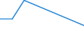 Flow: Exports / Measure: Values / Partner Country: Germany / Reporting Country: Hungary