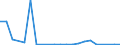 Flow: Exports / Measure: Values / Partner Country: Germany / Reporting Country: Luxembourg