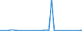 Flow: Exports / Measure: Values / Partner Country: Germany / Reporting Country: Netherlands