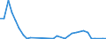 Flow: Exports / Measure: Values / Partner Country: Germany / Reporting Country: Poland