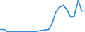 Flow: Exports / Measure: Values / Partner Country: Germany / Reporting Country: Slovakia