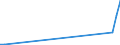 Flow: Exports / Measure: Values / Partner Country: Germany / Reporting Country: Spain