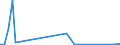 Flow: Exports / Measure: Values / Partner Country: Germany / Reporting Country: Sweden