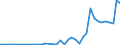 Flow: Exports / Measure: Values / Partner Country: Germany / Reporting Country: Switzerland incl. Liechtenstein