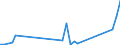 Flow: Exports / Measure: Values / Partner Country: Germany / Reporting Country: United Kingdom