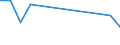 Flow: Exports / Measure: Values / Partner Country: Japan / Reporting Country: Austria