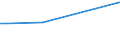 Flow: Exports / Measure: Values / Partner Country: Japan / Reporting Country: Germany