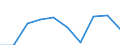 Flow: Exports / Measure: Values / Partner Country: New Zealand / Reporting Country: United Kingdom