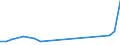 Flow: Exports / Measure: Values / Partner Country: Singapore / Reporting Country: Germany