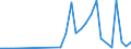 Flow: Exports / Measure: Values / Partner Country: United Kingdom / Reporting Country: Belgium