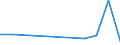 Handelsstrom: Exporte / Maßeinheit: Werte / Partnerland: United Kingdom / Meldeland: Denmark